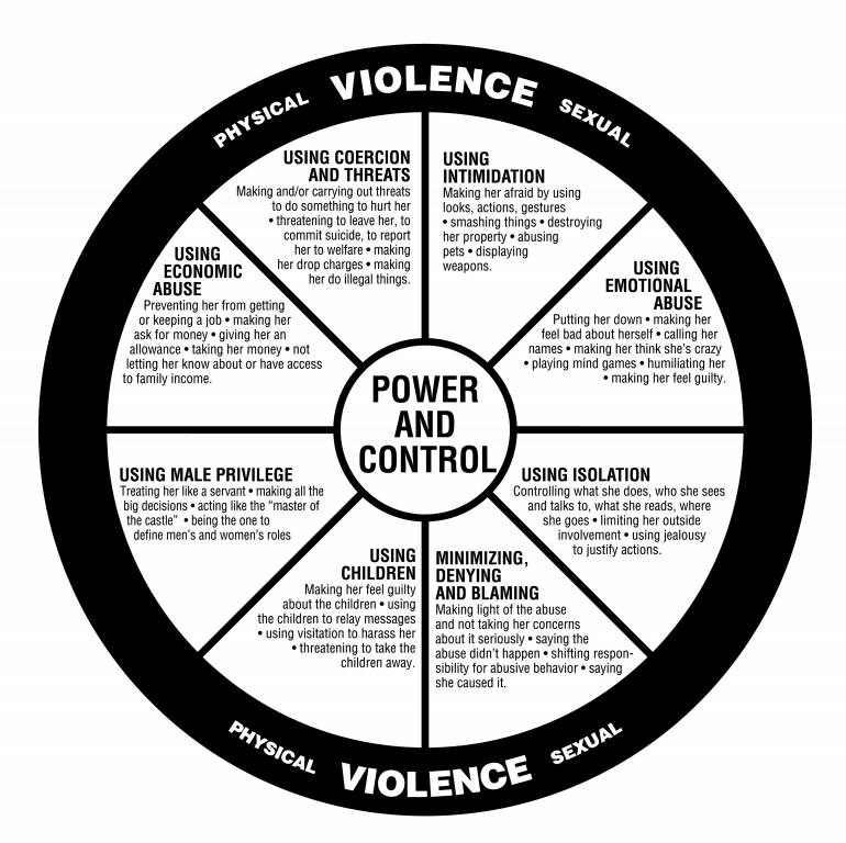 Power and Control Domestic Violence